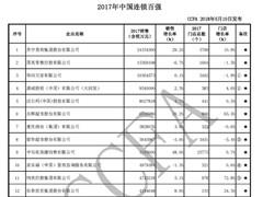2017年中国连锁百强：苏宁易购、国美零售、华润万家位列前三
