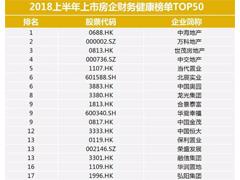 2018上半年上市房企财务健康榜单TOP50：万科、中海最健康
