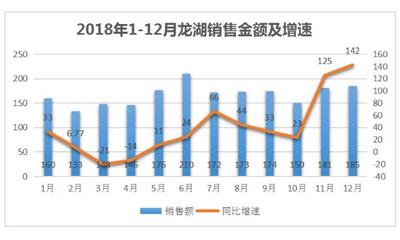 郑州经济总量2018年上万亿了吗_郑州2020年gdp总量(3)