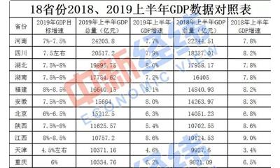 18年天津上半年gdp_财经早报 特朗普再怼美联储致美元大跌 微软股价创历史新高