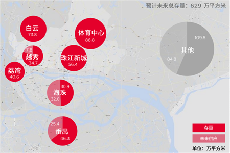 戴德梁行：三季度广州零售商业供需平衡，核心商圈流量增长明显