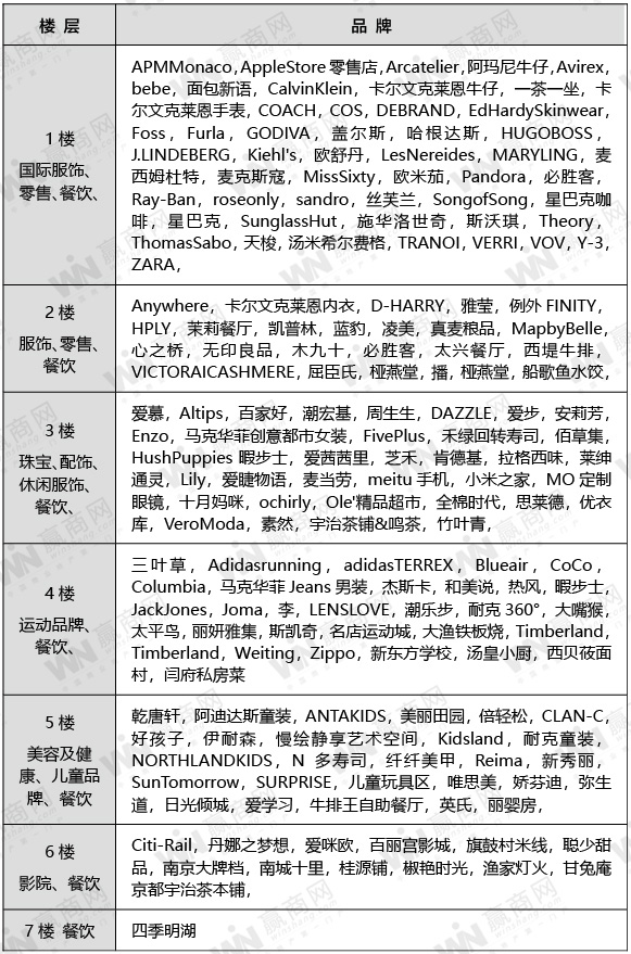 济南恒隆广场品牌列表图片