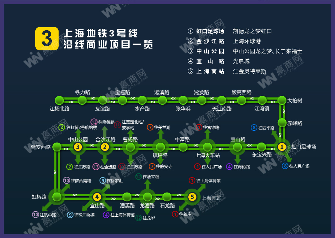 上海地铁三号线站点图图片