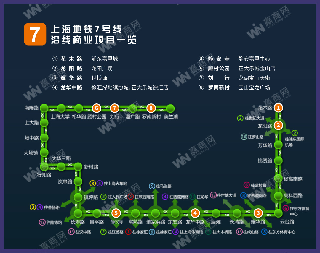 上海7号地铁线路图图片