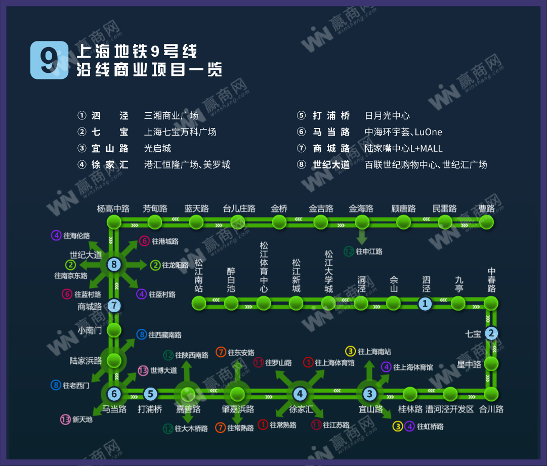 上海地铁9号线运行图图片