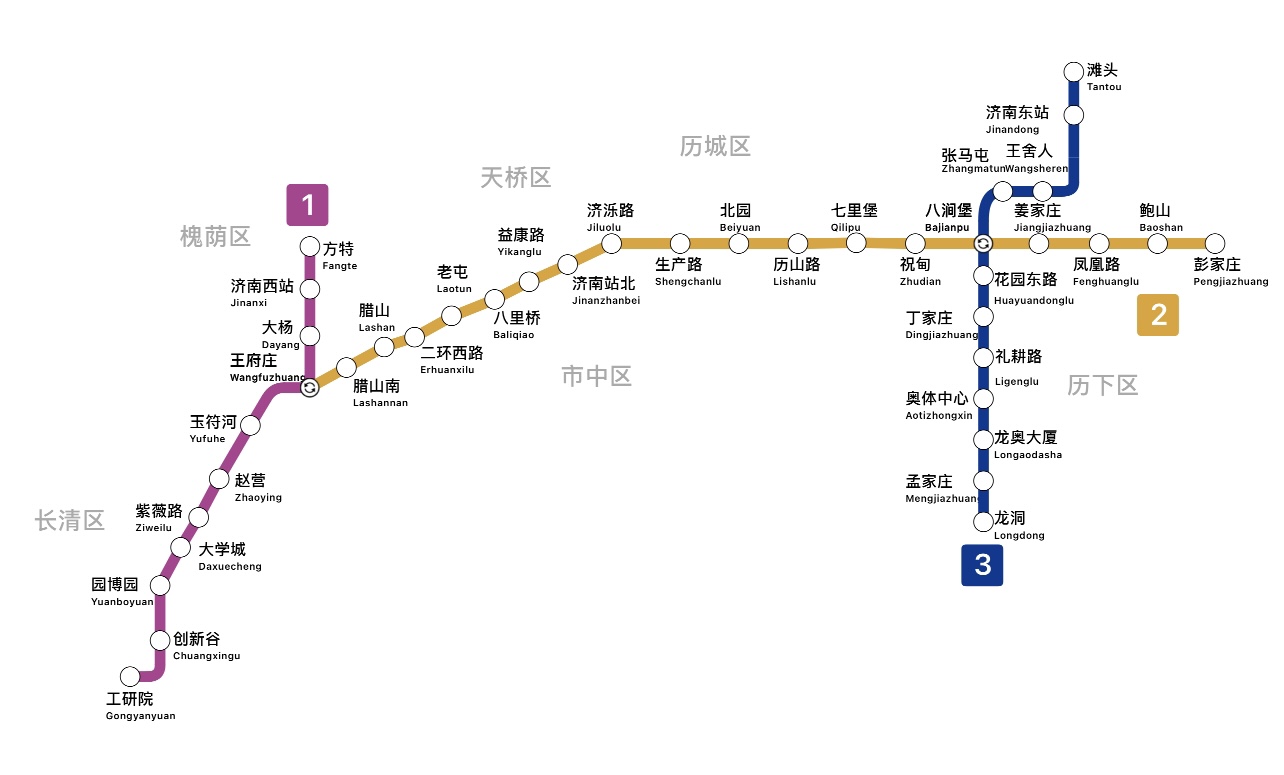 连接东西两部的3,1号纵向排列的地铁线路,并串联济南众多城区的2号线