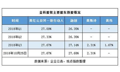 重庆金科地产4.3亿 斩获陕西咸阳西安二市四宗土地